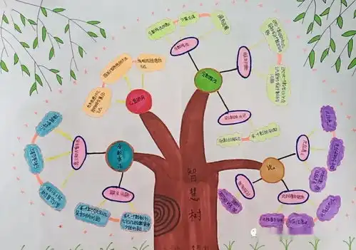 数学园地乐趣多,墙会说话展技能城关第一小学开展数学墙报制作展评活动