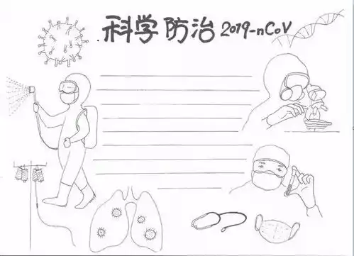 抗击冠状病毒手抄报