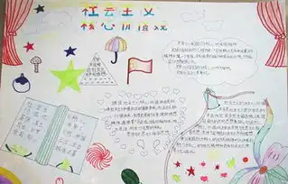 社会主义核心价值观手抄报设计图