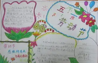 英语版劳动节手抄报