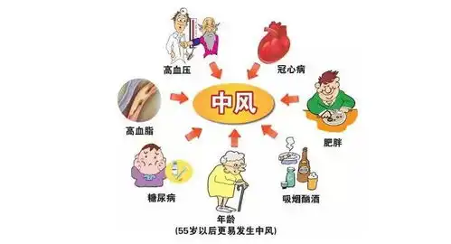 世界预防中风日