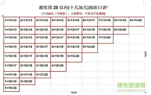 20以内加减法口诀表下载20以内加减法口诀表打印版下载docxls格式版含口算题
