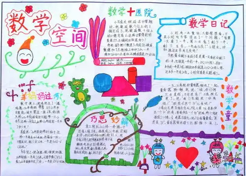 数学空间手抄报图片内容