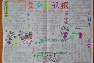 哪位大神有关于紧急避险的手抄报图片