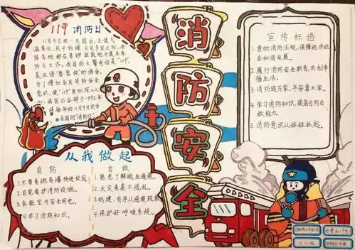 投票啦快来pick你心中的十佳消防手抄报,你家孩子上榜了吗