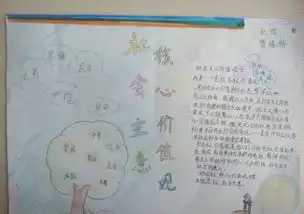 核心价值观的手抄报