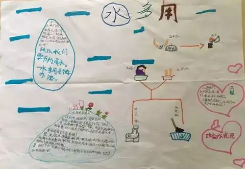 文明城市创建手抄报作品展示