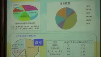 北师大版小学六年级数学扇形统计图说课视频,崔劲松免费体验