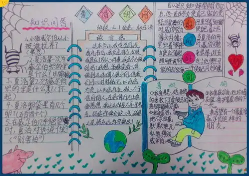 夏洛的网手抄报版面设计图