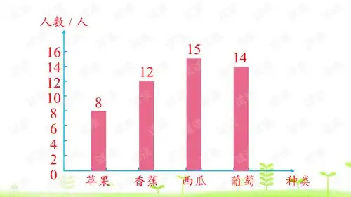 1复式条形统计图学习ppt课件