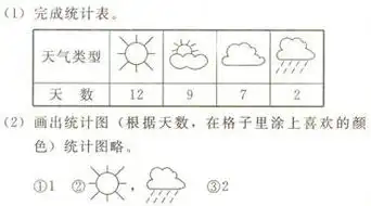 2统计二图表题根据下面一个月的天气情况,完成统计表和统计图,并回答问题1完成统计表2画出漂亮的统计图青夏教育精英家教网