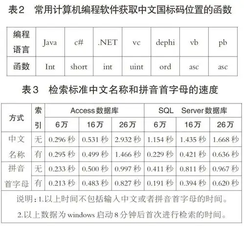 中文拼音首字母在标准信息检索中的应用