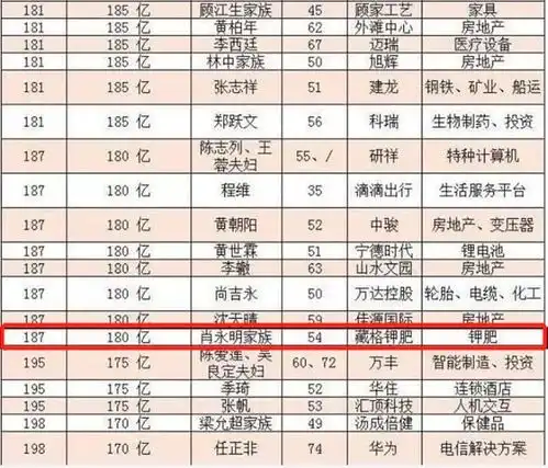 曾开直升机回家炫富,今涉嫌非法采矿罪被刑拘,136亿股票被拍卖,又一首富出局