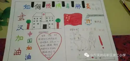 小手拉大手,手绘防疫战高新区第二小学师生在行动系列1