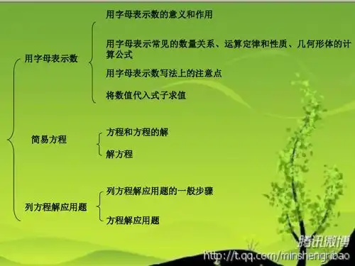 人教新课标数学六年级下册数与代数代数与方程1ppt课件下载
