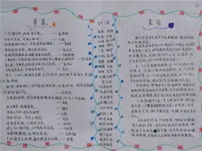 诗歌手抄报苏轼永遇东