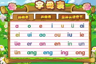 宝宝学汉语拼音字母和识字app下载宝宝学汉语拼音字母和识字安卓版下载v7.1.3跑跑车安卓网