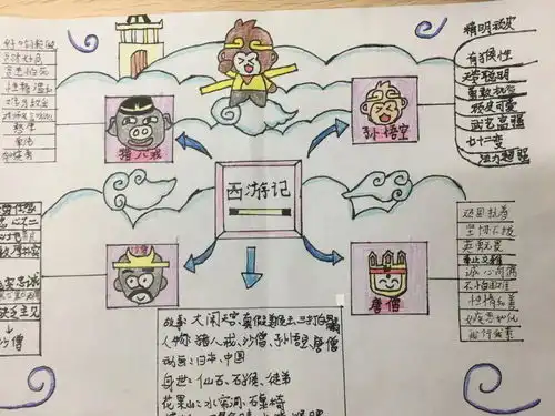 读古典名著,品百味人生记第七届五彩风车读书月五年级活动