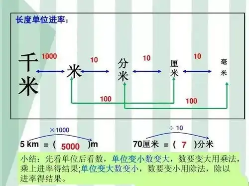 小数与单位换算宝典