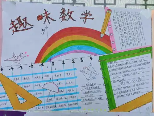邯郸四中开展数学手抄报活动