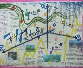科技手抄报我爱上了科技
