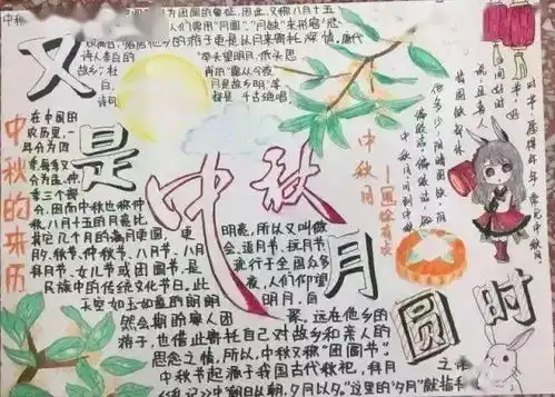 中秋月圆人团圆节日定制手抄报,孩子一定用得着