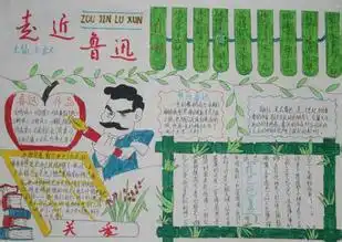 学霸们,谁能给我发走进鲁迅手抄报的图片