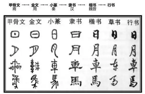 用字母取代汉字书写,鲁迅为何大力支持后来又是如何保住汉字的