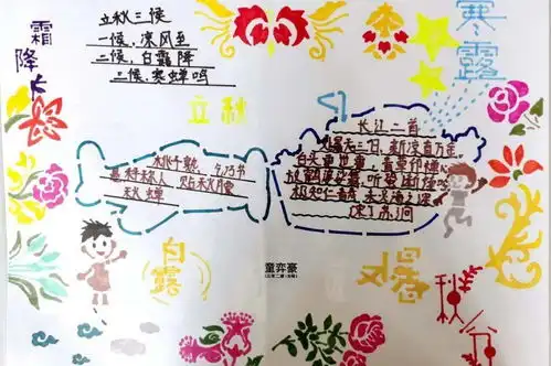 fun眼世界,造梦金沙金沙小学梦想课堂手抄报锦集