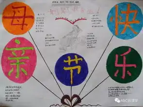 母亲节快到了,手抄报模板全攻略,赶快为孩子收藏吧