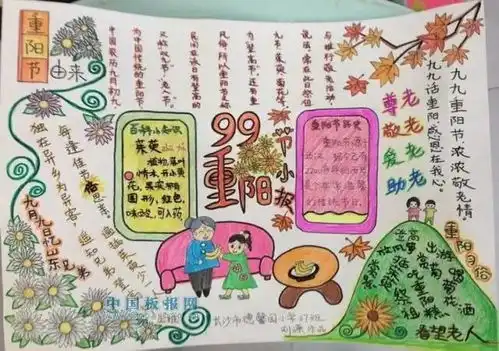 干货重阳节手抄报来了