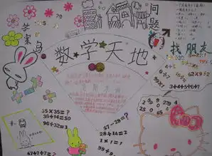 数学手抄报设计图片内容大全