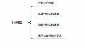 2022考研线性代数必看内容