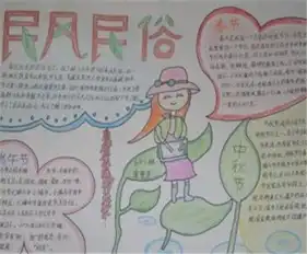 民风民俗手抄报传统习俗的魅力