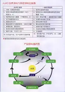 装饰装修公司用什么原料给居室除味买的话价格是多少