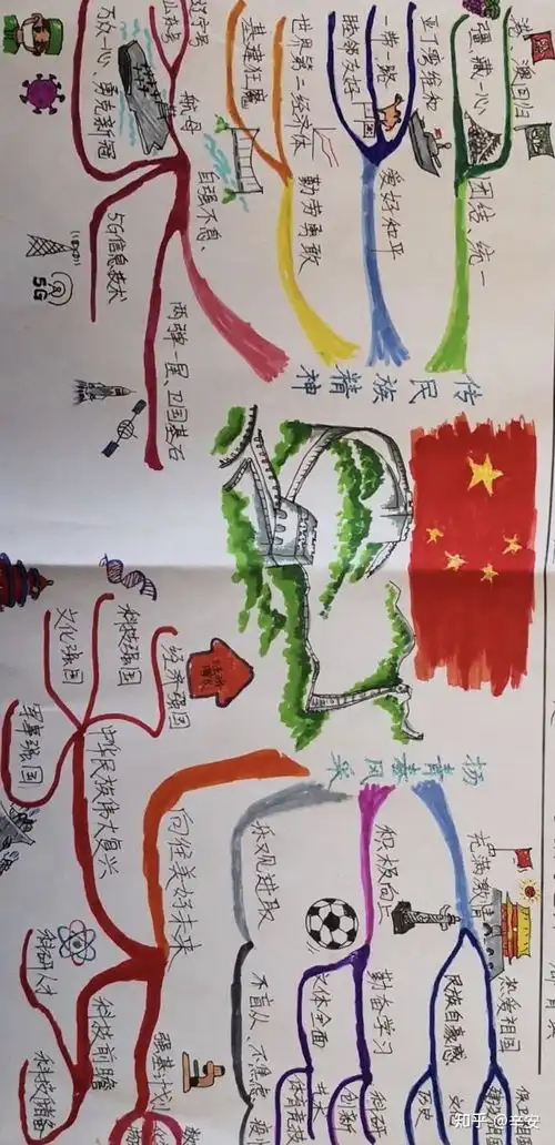小学生做手抄报的意义是啥啊