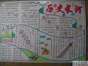 求七年级下历史手抄报版面设计图8开