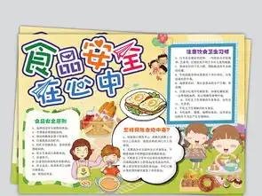 食品安全伴我行卫生手抄报图片模板worddoc设计图下载其他大全编号18950932