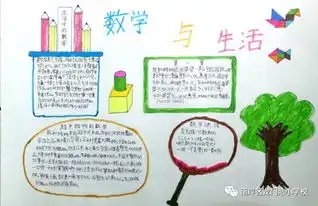 快乐学习,数学在我身边记龙小数学手抄报竞赛活动