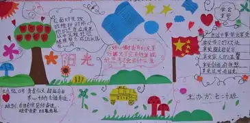 丽星中学校团委组织举行了阳光心态快乐校园板报活动
