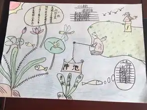 诗韵飘香经典古诗文手抄报比赛