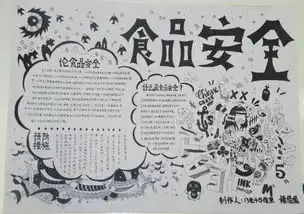 手抄报关于食品安全的图片初中