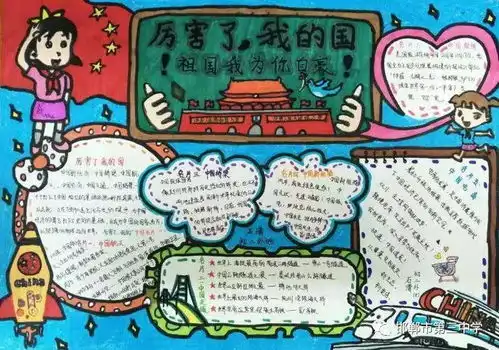 邯郸市第三中学教育集团初二年级举办厉害了,我的国手抄报比赛活动