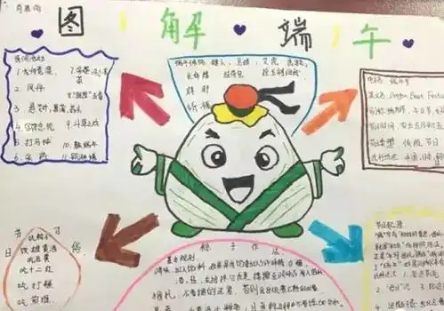 端午节儿童节主题精选图片文字,赶快为孩子收藏