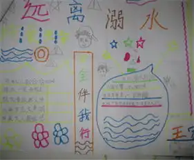防溺水手抄报游泳中的自救与互救