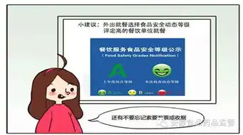 吃货注意啦安徽发布夏季食品安全警示慎食路边烧烤食品