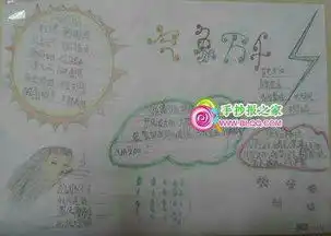 有关天气的手抄报图片发给我