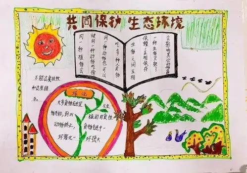 让自然世界更美好本真部五年级科学生态系统手抄报展示