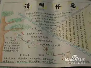 清明节手抄报资料大全
