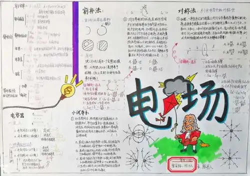 2022届象贤中学高二级学生物理手抄报大赛